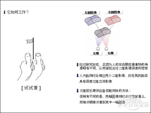 三星UA46C7000WF三星UA46C7000WF的3D影像成像原理