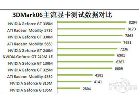 3DMark06