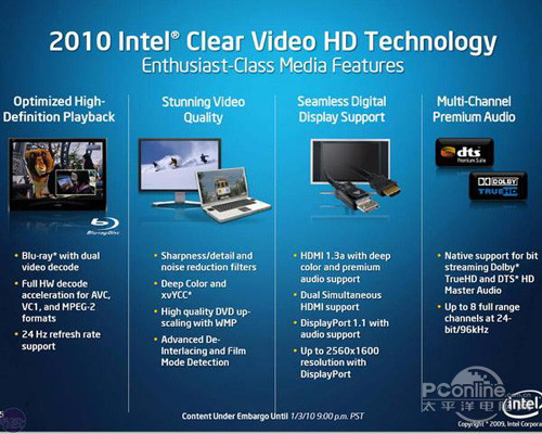 Intel GMA HD