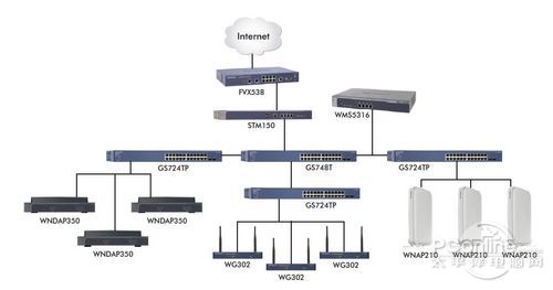 ProSafe16