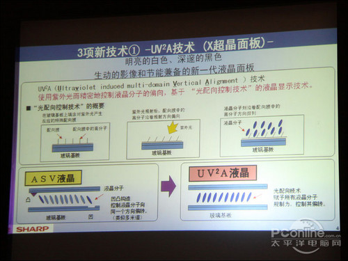 夏普46FF1A夏普X-Gen超晶面板和UV2A技术介绍