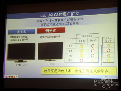 夏普46FF1A夏普FF1系列液晶电视新品与旧机型LX710比较