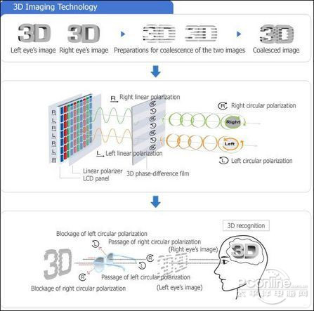 TCL L42X11FE3Dͼ