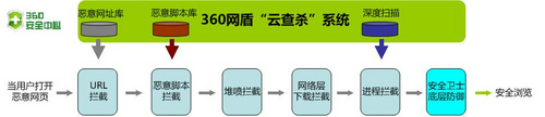 360