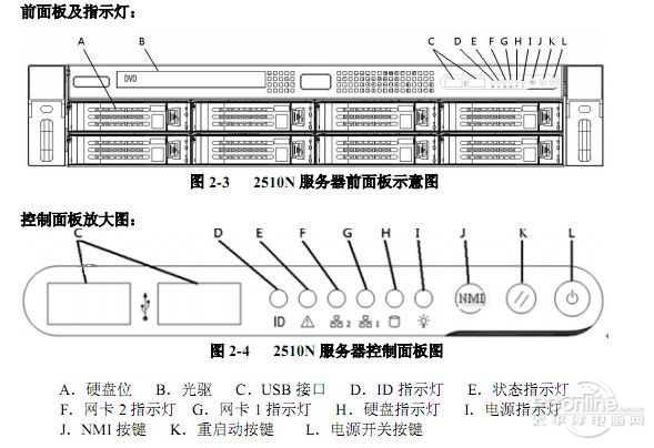 PR2510Nͼ