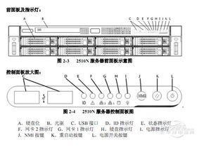 PR2510N1