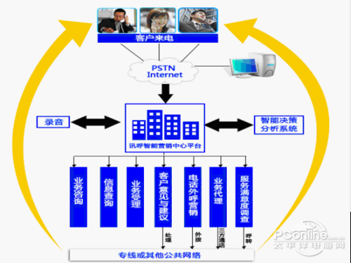 惠科gdp(3)