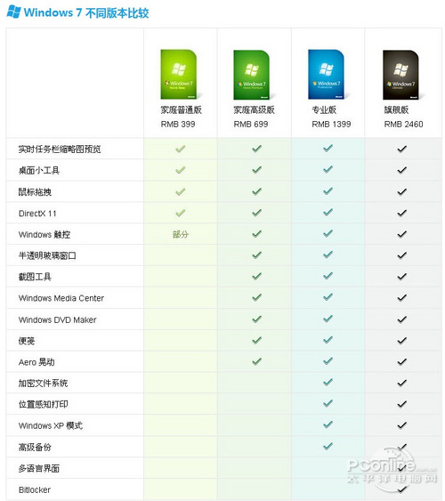windowsvista和windows7的区别，windows7和windows vista哪个高级