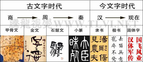字体设计初学者必读(2)之中文字体设计