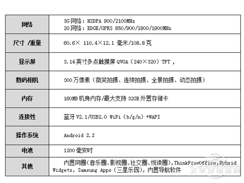 三星mini相机参数图片